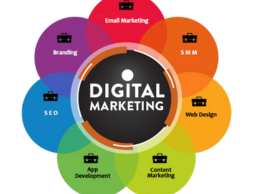 Digital Marketing Services